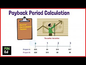 How to calculate payback period | FIN-Ed