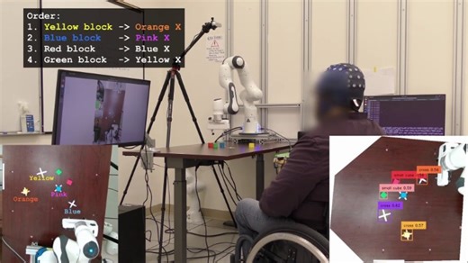 We 💚 seeing these types of AI co-pilots. 🧠 -> 🦾 UCLA Samueli School of Engineering developed a noninvasive brain-computer interface system to help people with limited physical capabilities handle and move objects more easily and precisely via a robotic arm. 🔗 https://samueli.ucla.edu/ai-co-pilot-boosts-noninvasive-brain-computer-interface-by-interpreting-user-intent/ 🔗 https://www.nature.com/articles/s42256-025-01090-y#Sec33 🎥 by UCLA. | NVIDIA AI