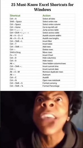 how to Use shortcuts in excel #reels #excel