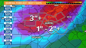 Scattered rain returns Wednesday