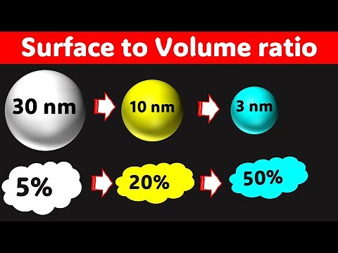 Surface to Volume ratio - Aspect ratio of nanomaterials