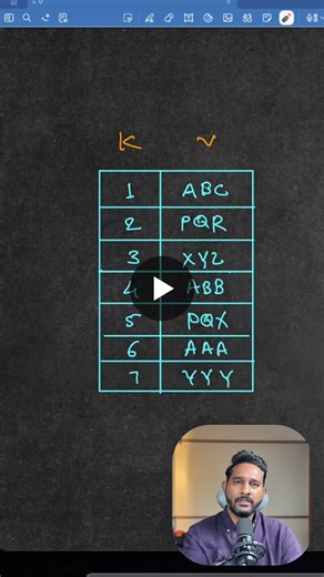 #java #corejava #javacollections #programming #javadeveloper | Avinash Pingale