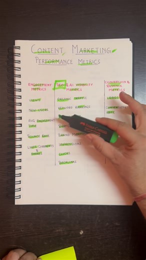 Apurv Singh | Top Marketing Educator on Instagram: "Measuring the ROI from content marketing efforts is more important than ever today. Since the internet is filled with AI generated, generic content. These are the metrics you must keep a close eye on. I will teach you how to measure these metrics, the tools, the methodologies in Dream SEO Masterclass."