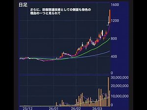 QDレーザ株価がストップ高急騰の理由とは？量子ドット技術・AIテーマ・踏み上げ相場を徹底解説