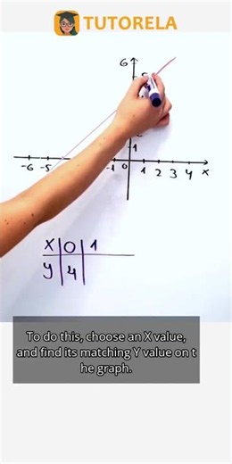 Match the Graph: Find the Right Data Table! #Math #Functions #RepresentationsOfFunctions
