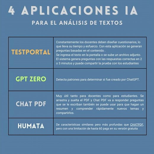 Aplicaciones IA para el análisis de textos