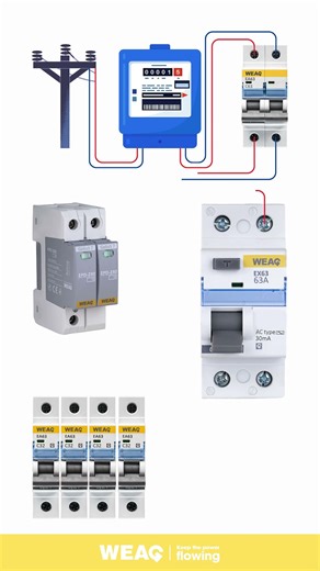 Home Electrical Safety: MCB + SPD + RCCB Wiring Tutorial.