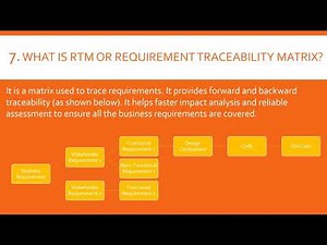 BA Interview Questions: [Top 9] Questions and Answers on Requirements