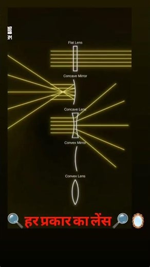 ray optics ka important figure #physics