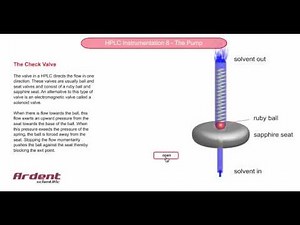 HPLC Instrumentation 8 - The Check Valve