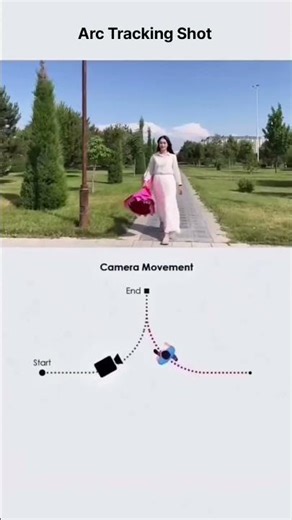 Better Camera Movement MADE EASY #camera #cameraangle #cameramovement #cinematography #filmmaking
