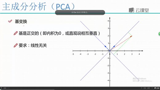 22降维算法-PCA主成分分析