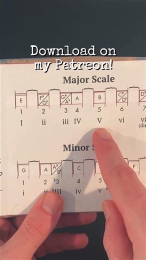 Transposing keys for guitar | music theory slide rule