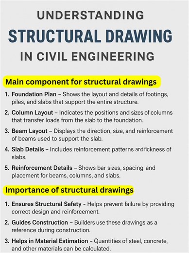 understandsing of structural drawings #civilengineering #structuralengineering #civilengineering #civilhd #EngineerHD #enginer_hd #engineeringhd