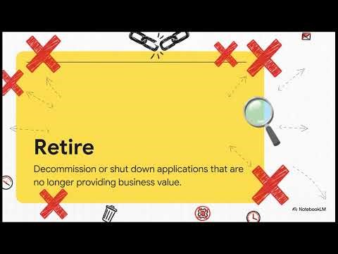 The 6 Rs of application modernization - App Modernization Guidance