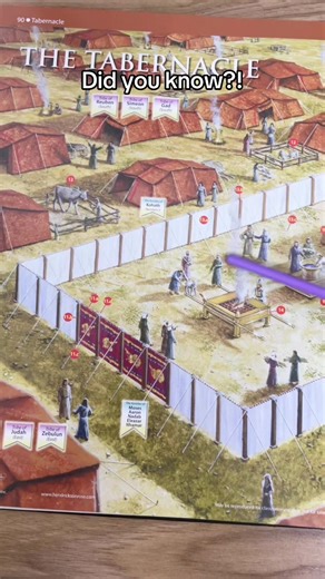 Bible Study Tools: Charts, Maps & Timelines