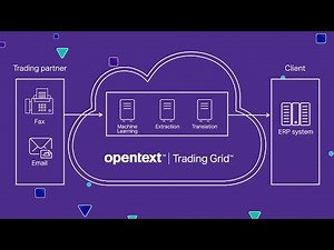 OpenText Email2EDI / Fax2EDI demo