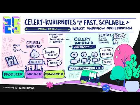 Celery and Kubernetes for a Fast, Scalable, and Robust Workflow Orchestration - Param Rajani