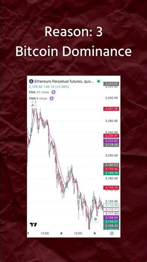 Why bitcoin is crashing? Explained in hindi. #youtubeshorts #shorts #viral #trending