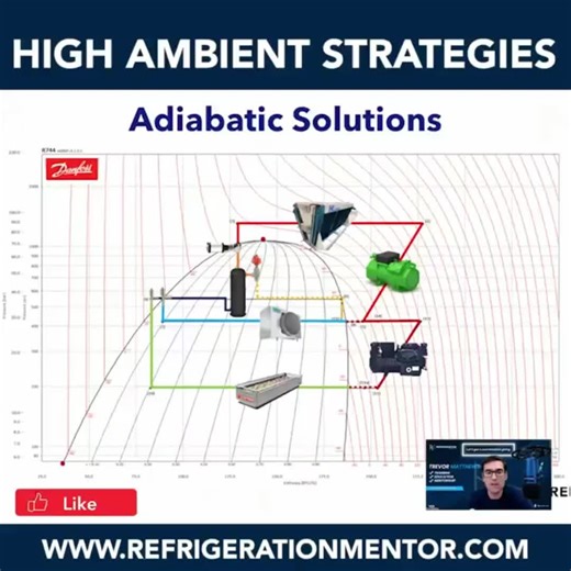 What is the purpose of adiabatic cooling on CO₂ gas coolers? Comment your thoughts below. This video explains two popular adiabatic cooling designs and how they help reduce gas cooler temperatures. By lowering inlet air temperature, these systems reduce flash gas and improve efficiency during warm weather operation. • Atomized water misting across gas cooler coils • Wet-bulb temperature reduction • Pad-based evaporative cooling designs • Solenoid activation based on ambient conditions • Reduced 