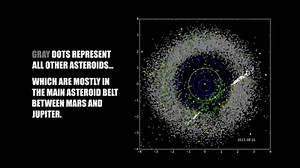 22K views · 440 reactions | Since 2013, NASA's prolific Near-Earth...