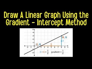 Draw a Linear (Straight Line) Graph Using the Gradient Intercept Method.