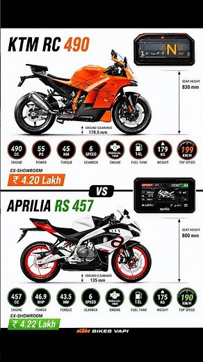 KTM RC 490 vs Aprilia RS 457 Ultimate 2026 Comparison | Specs, Price, Top Speed & Features 🔥