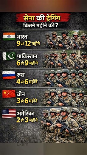 देशों में सेना की ट्रेनिंग ? Army training in countries #gk #popular #ssc
