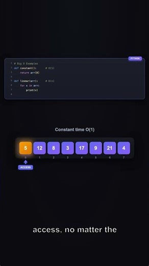 code complexity for space and time big o notation