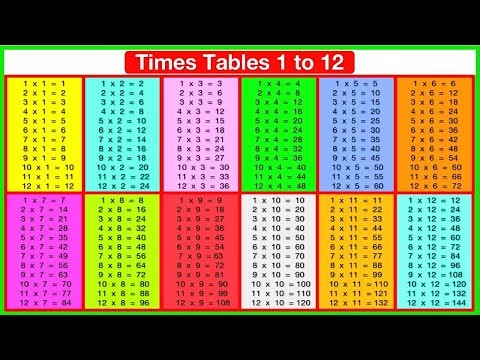 Memorize the times tables with repetition 📝 | Easy method to learn the multiplication tables