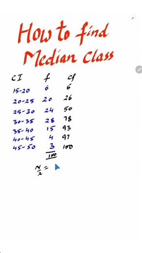 How to find median class #sharmatutorial #statistics