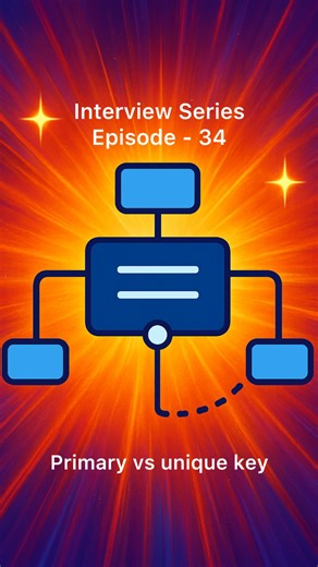 Learning Engineer on Instagram: "Day 34/100 of becoming expert by 2️⃣0️⃣2️⃣6️⃣🎉 #java #javaprogramming #systemdesign #database #learning__engineer"