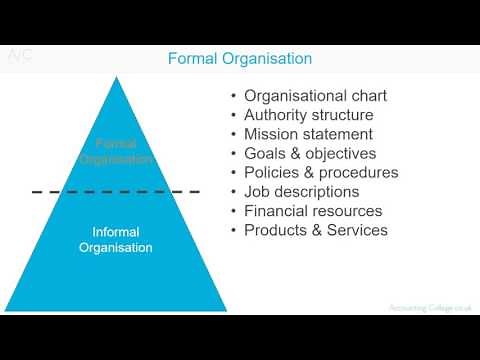 Formal Organisational Structure - A Z of business terminology