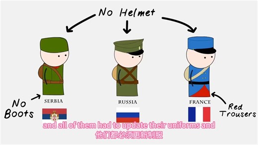 【Oversimplified】World War 1 (Part 1)