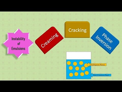 Instability of Emulsions | Creaming | Cracking | Phase Inversion |