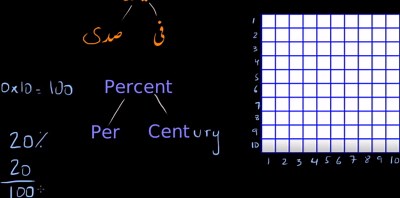The meaning of percent