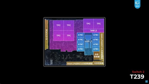 Check out this brilliant video breaking open a bricked Nintendo Switch 2 chip to see what makes it tick, and why we're looking at around Steam Deck GPU performance from the new console