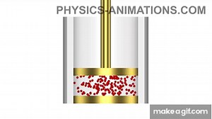 Adiabatic compression and expansion of a gas HD on Make a GIF