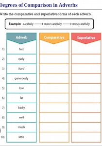 Degrees of Comparison in AdverbsWrite the comparative and supe... | Filo