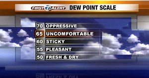 WEATHER MINUTE: What is dew point?