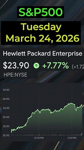 🔥 Today’s TOP 3 S&P500 Stocks (March 24, 2026) 🔥 #sp500 #nasdaq #stocks