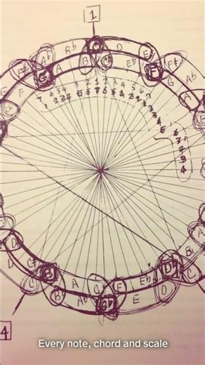 Have you ever thought about music as an ecosystem?