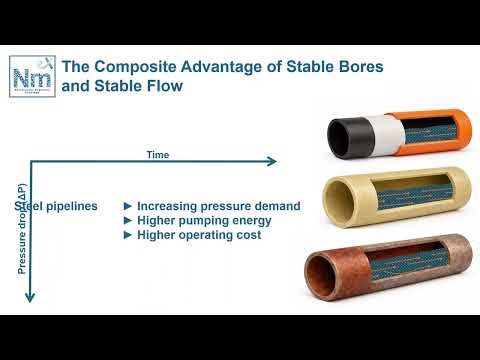 𝐏𝐢𝐩𝐞𝐬 𝐡𝐲𝐝𝐫𝐚𝐮𝐥𝐢𝐜 𝐩𝐞𝐫𝐟𝐨𝐫𝐦𝐚𝐧𝐜𝐞 𝐨𝐯𝐞𝐫 𝐭𝐢𝐦𝐞