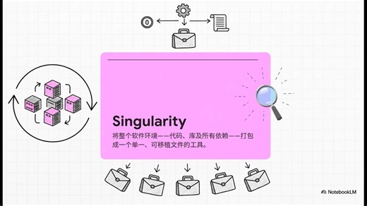 软件即艺术之Singularity实用入门