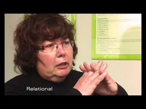 Introducing SOLO Taxonomy - HookED