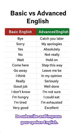 Basic vs Advance English |