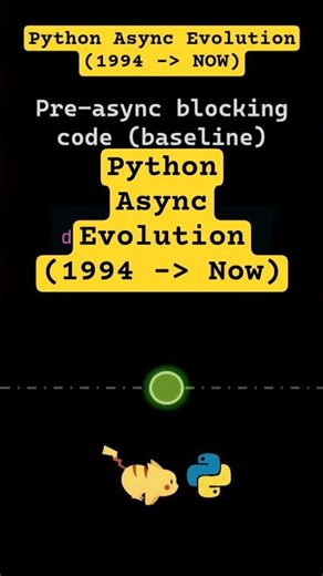 Python Async Evolution (2014 → Now)