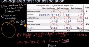 Chi-square test for association (independence)