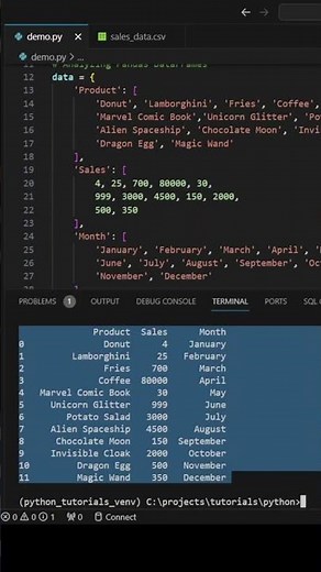 How to analyze data in a Pandas Dataframe using #Python