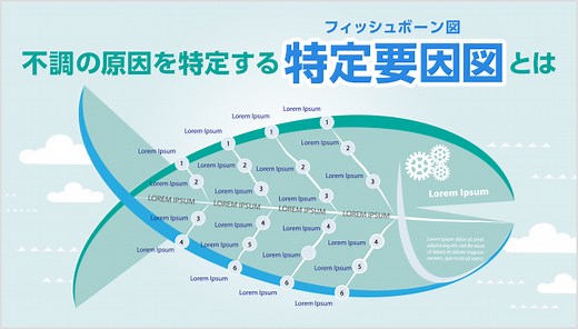 特性要因図（フィッシュボーン図）とは？根本原因を特定する4Mとマーケティング応用